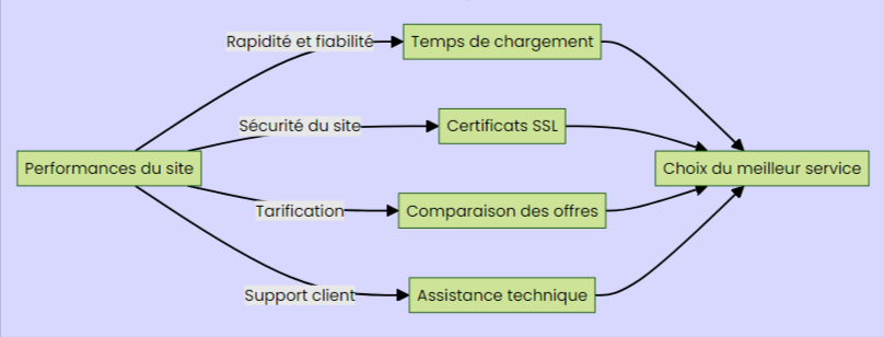 webhost.